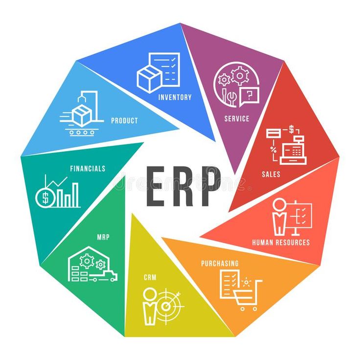 ERP CRM